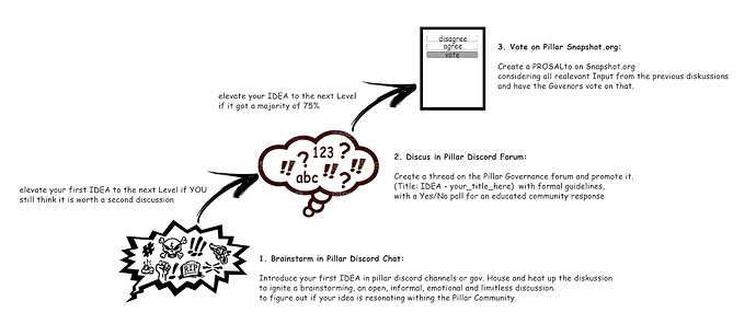 210612_Sketch_Flowchart_Idea-Thread-Proposal